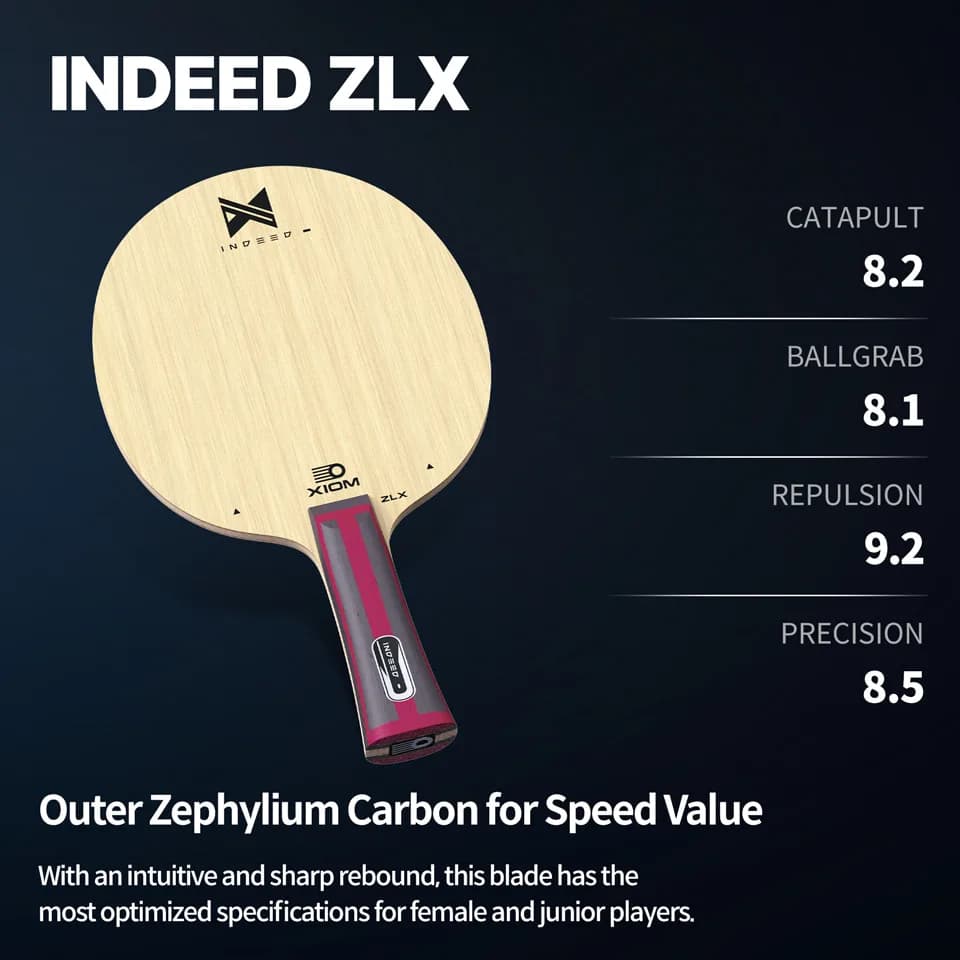 XIOM INDEED ZLX FL